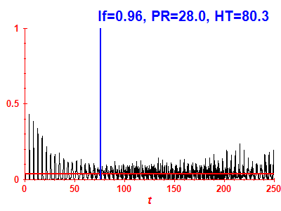 Survival probability